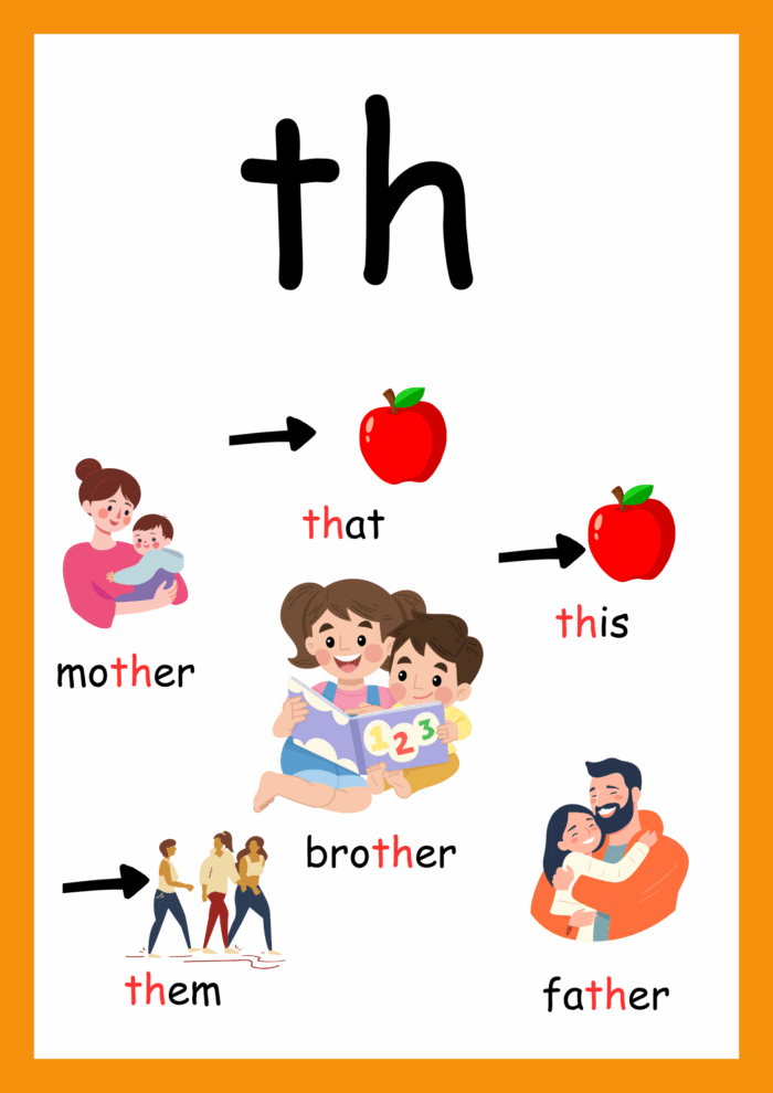 Jolly Phonics posters - Image 8